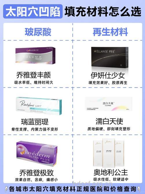 填充太阳穴使用的材料盘点