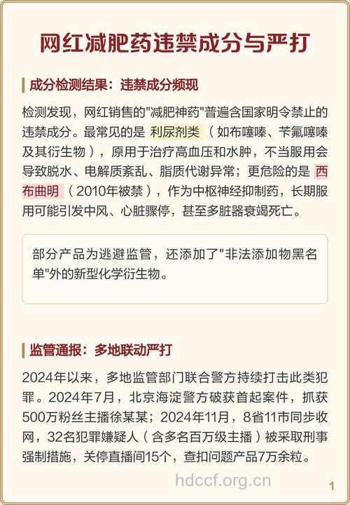 网售减肥药几乎都有违禁成分