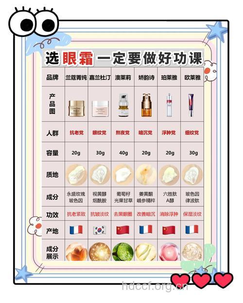 眼霜的成分和中英文对照