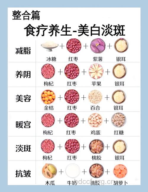 明星护肤的中医养颜配方