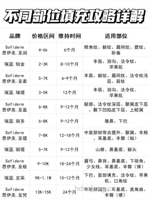 为什么玻尿酸价格差距大 如何辨别真假