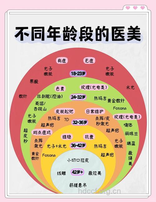 整形也有分年龄 这些知识你知道吗