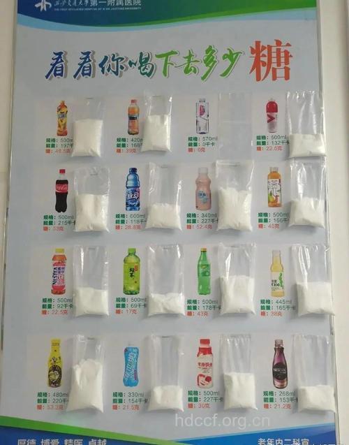 含糖饮料与儿童超重相关