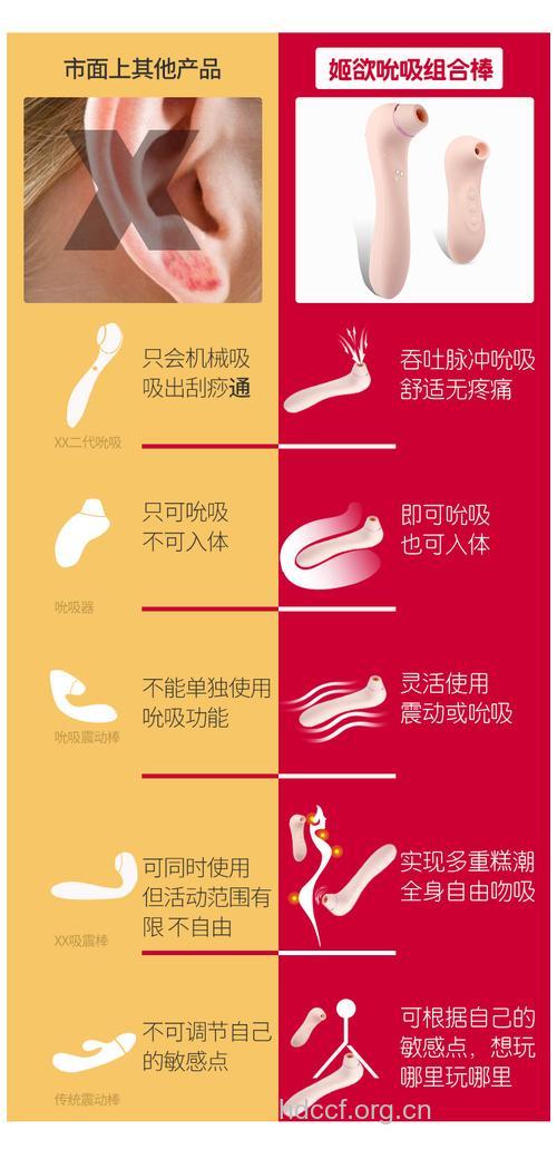 女性自慰可预防霉菌感染