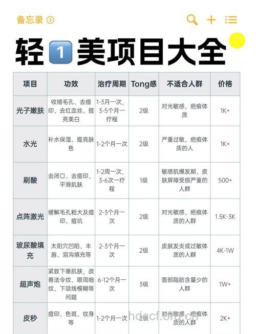 微整形是什么 微整形项目有哪些