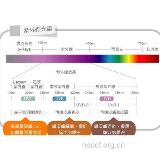 你知道什么是真正的紫外线吗