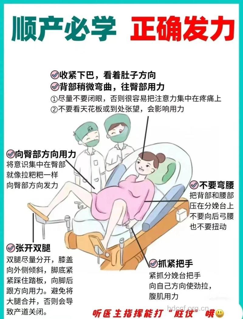 准妈妈分娩怎么用力最好