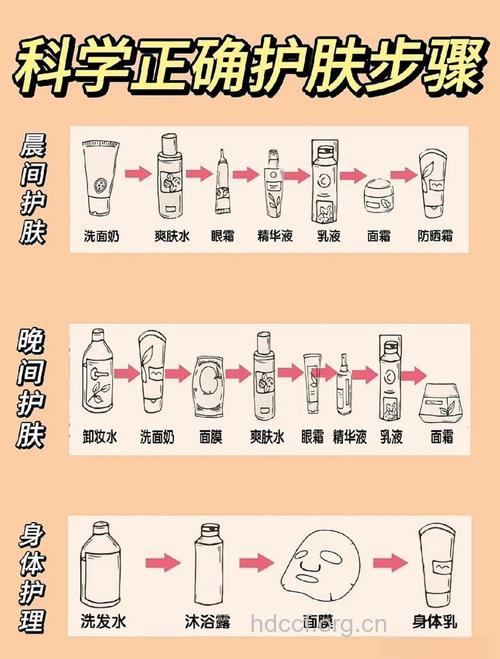 晚上护肤的正确步骤 你知道吗