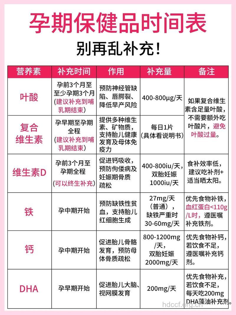 怀孕多久之后开始补钙好？