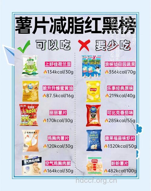 研究显示薯片最易增肥 酸奶减肥效果最好