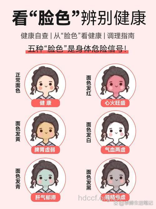 观察女性“脸色”辨健康状况