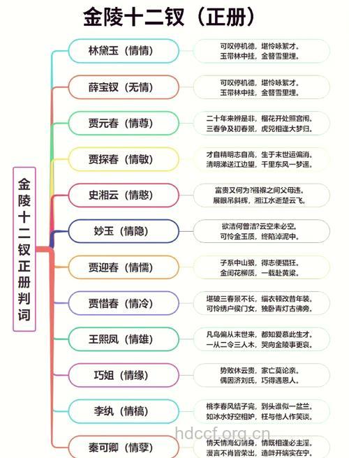 金陵十二钗的养生小秘笈