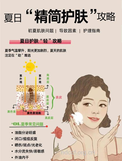 炎热天气 夏日护肤5步曲