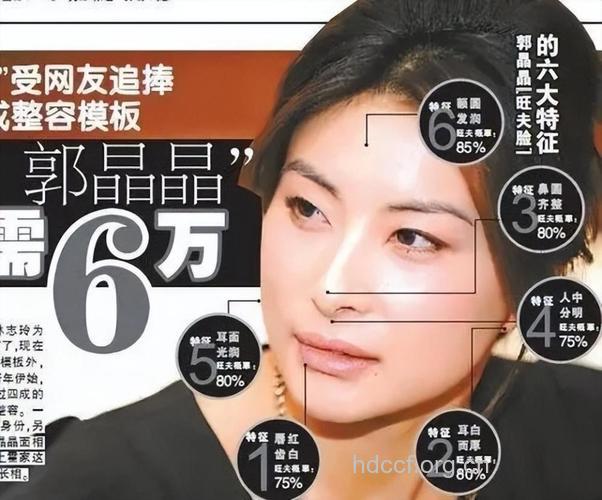 郭晶晶新代言被指整容了？(图)