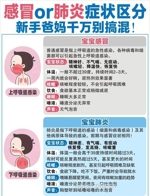 如何辨别孩子感冒和肺炎