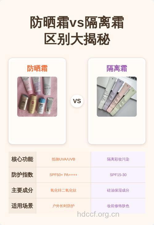 防晒霜和隔离霜有哪些区别