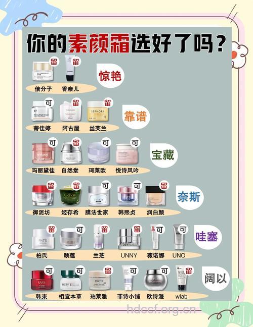 怎么选择适合自己的护肤品