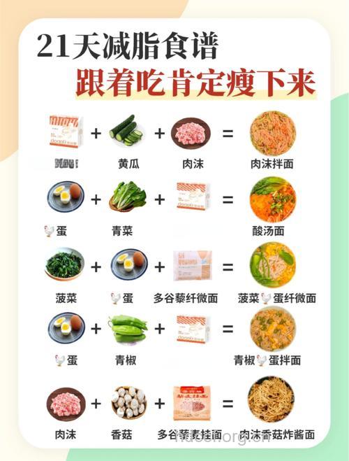 爱吃的MM怎样减肥？