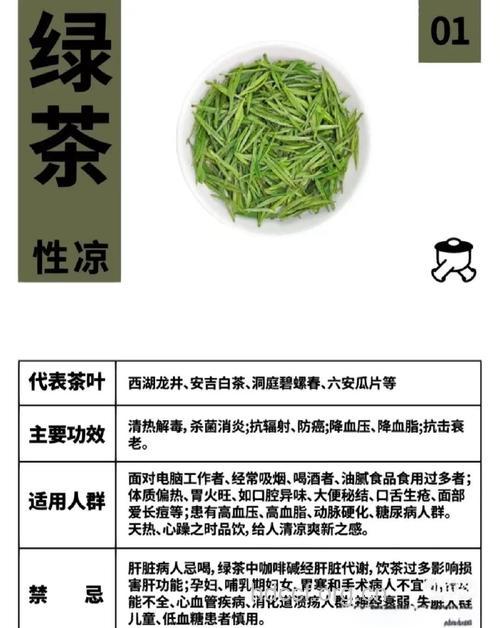 绿茶的美容护肤功效