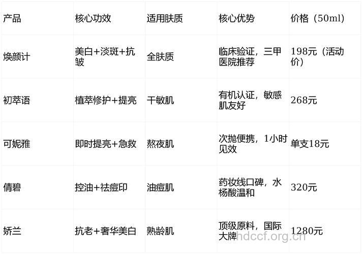怎么24小时美白肌肤方法