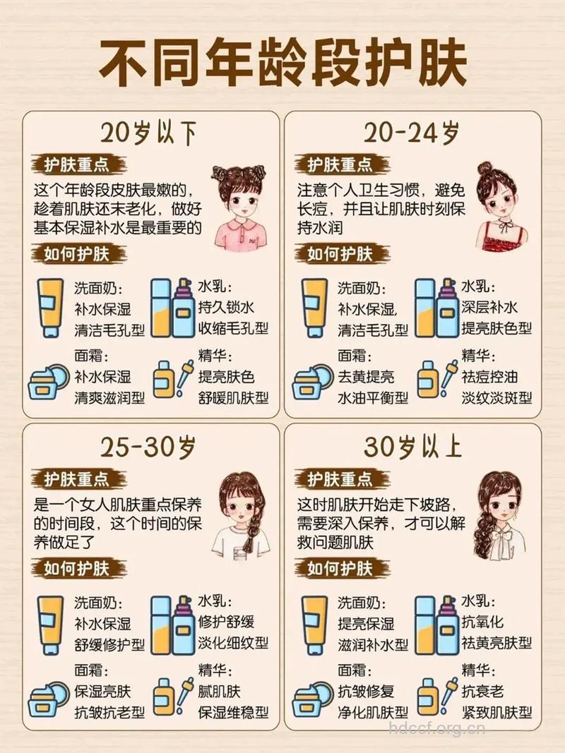 不同年龄的女人护肤方法也不同