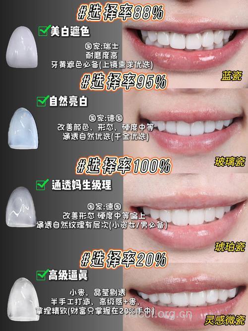 牙齿美白的效果用价格