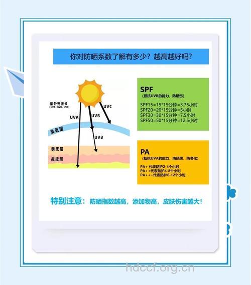 怎么看防晒品的防晒系数