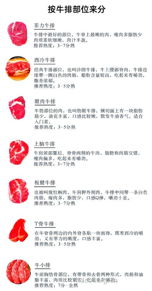 神奇！牛排居然能养发