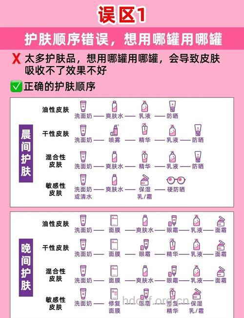 关于护肤的几个误区