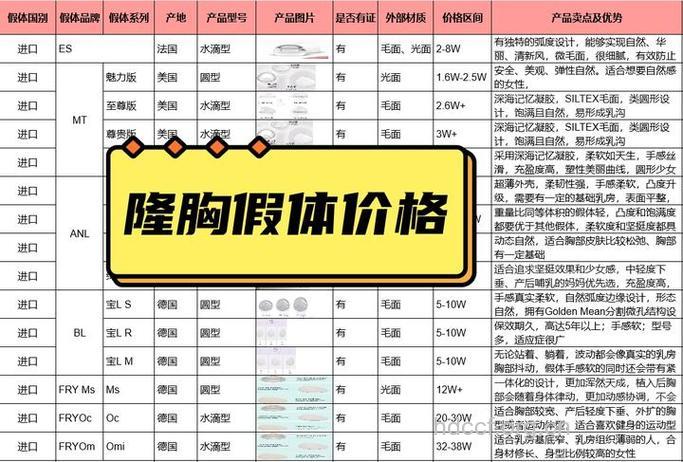 玻尿酸丰胸要多少钱