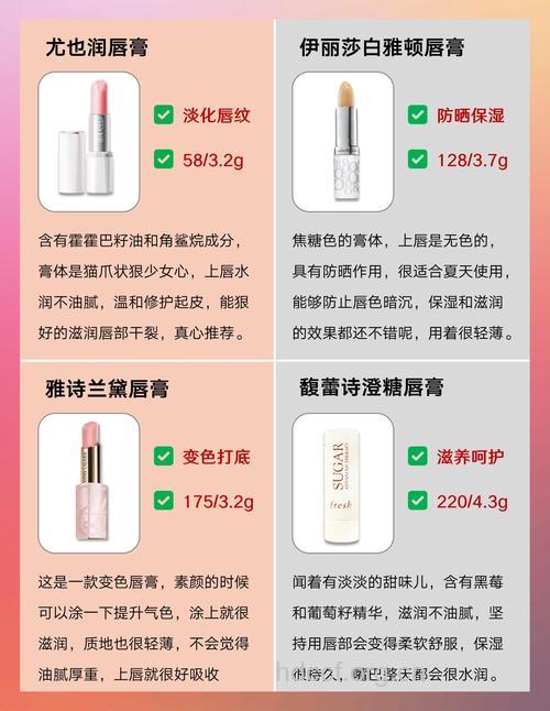 唇膏你选对了吗