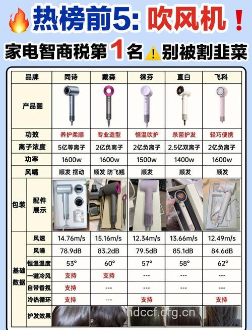 怎么挑选使用挑选和使用吹风机