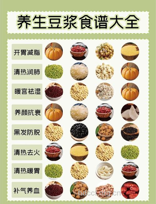 神奇豆浆减肥食谱 一周瘦下12斤