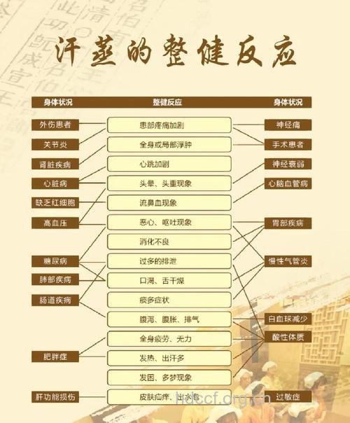 护肤常识 不宜蒸桑拿的4类人群