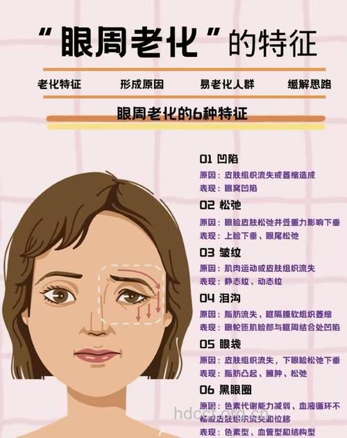 眼部长皱纹的3大原因
