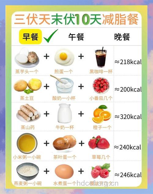 三伏天减肥瘦身食谱