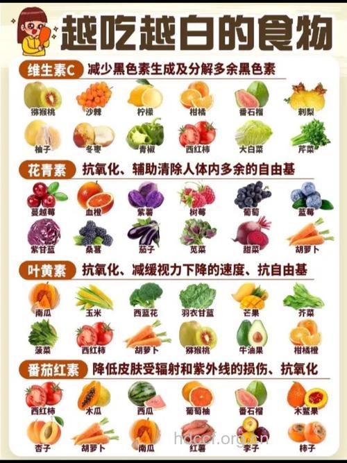 7种食品 夏季越吃越白