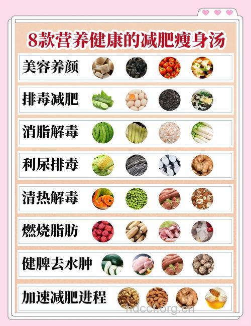 减肥养生瘦身汤品推荐