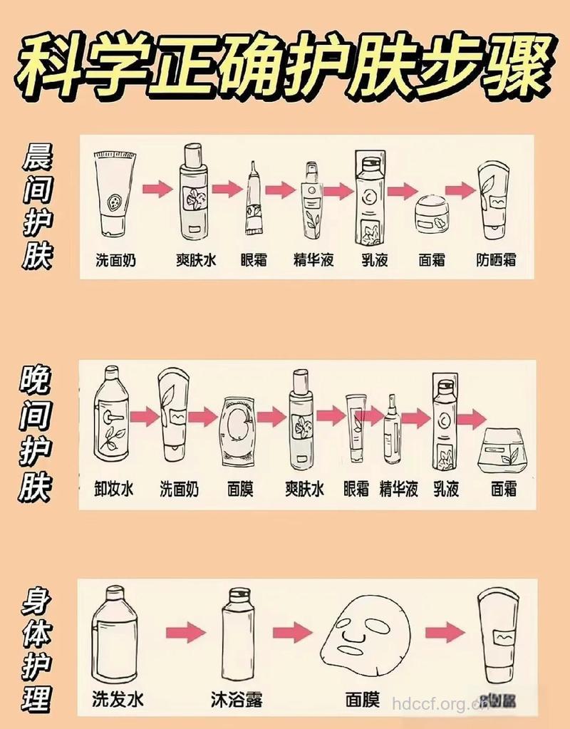 不同肤质的MM 不同的补水保湿方法