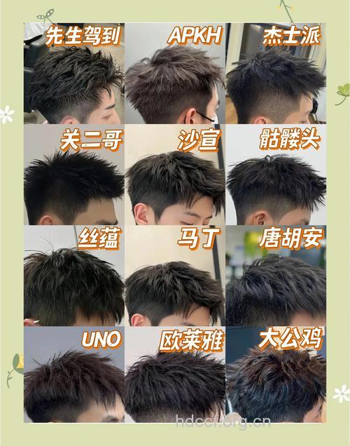 怎样用发蜡打造各种新潮发型