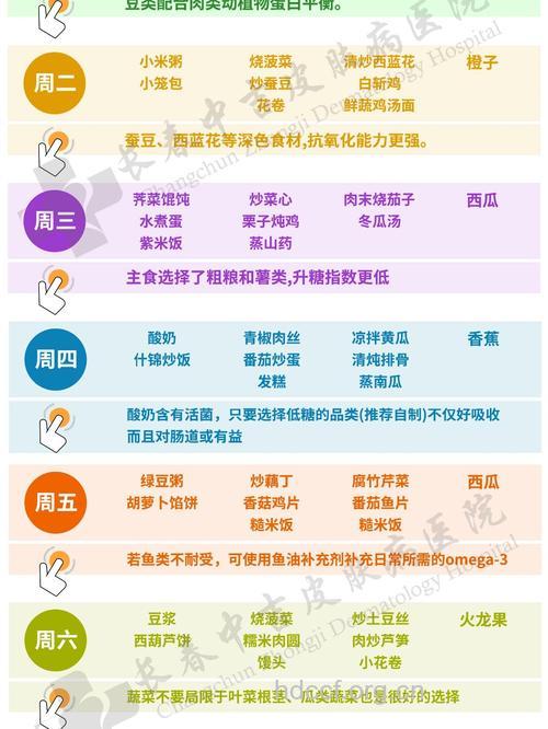 几种有效的去屑食疗方案