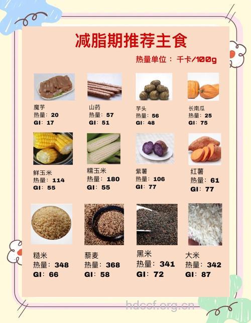 减肥必知常见的8大主食热量