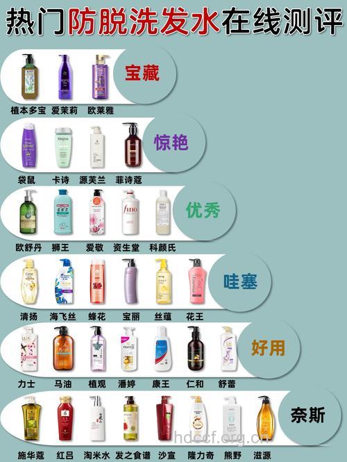 哪些洗发水可防治脱发