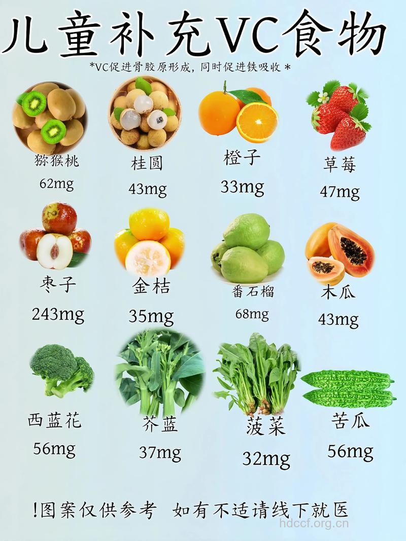 VC的补充你“慧”选吗?