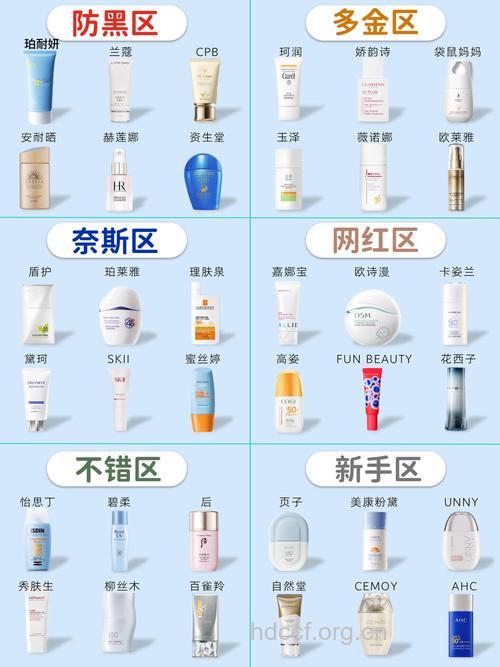 防晒霜 你选对了吗
