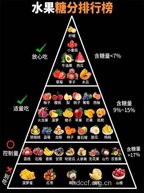 水果真能减肥?有些糖分却高过一顿正餐