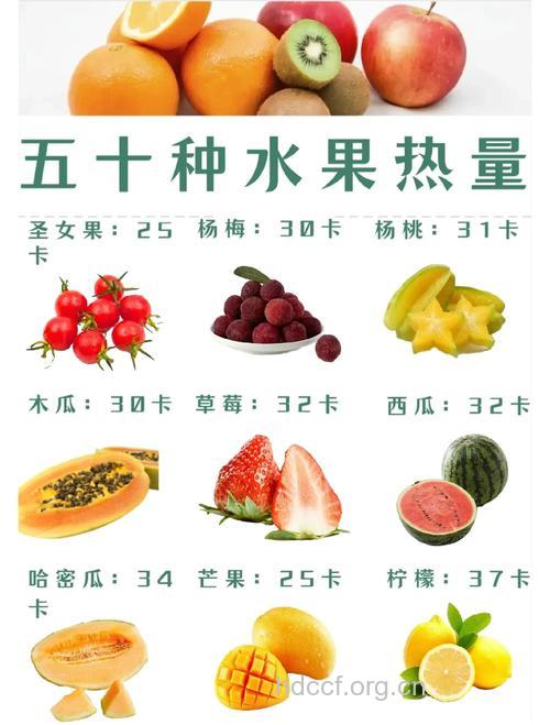 这5种水果热量可与肥肉匹敌 减肥别乱吃