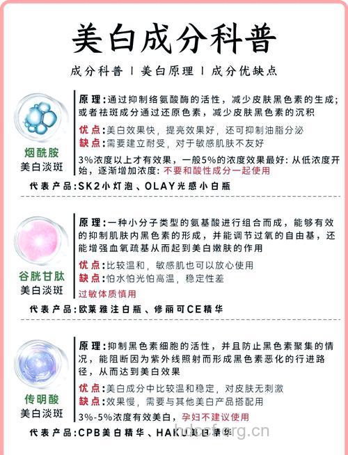 各型肌肤维C美白要对号入座