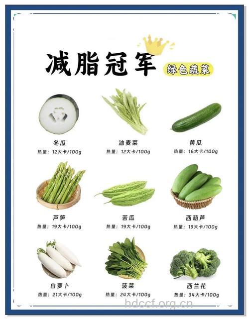 吃蔬菜比肉更容易胖?一起来看下