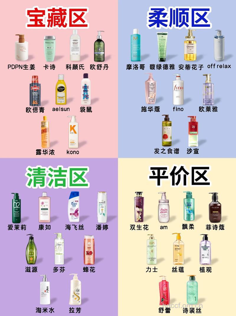 不同发质适合什么洗发水